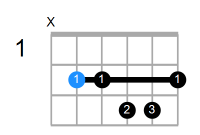 BmM11 Chord